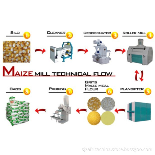 50t/D Maize Flour Mill/Maize Mill/Corn Mill
